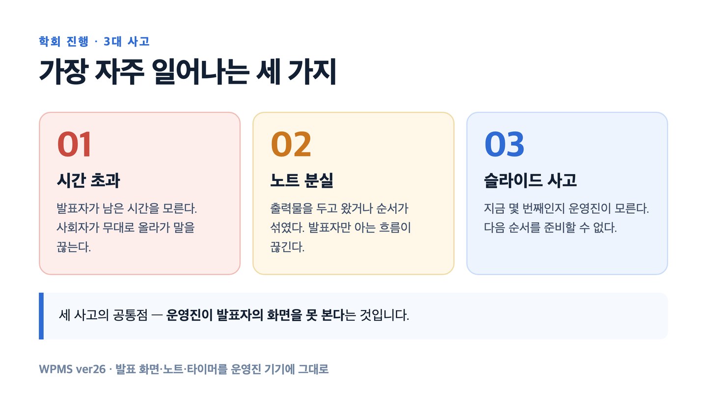 사고 세 개를 하나로 묶어 풀기로 했습니다