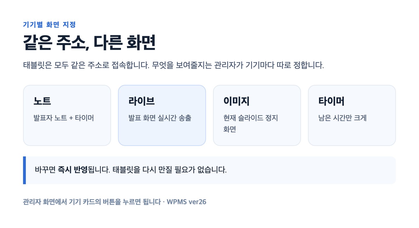 같은 주소, 기기마다 다른 화면