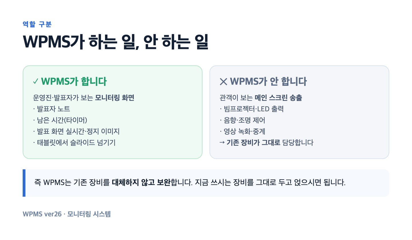 WPMS가 하는 일과 안 하는 일