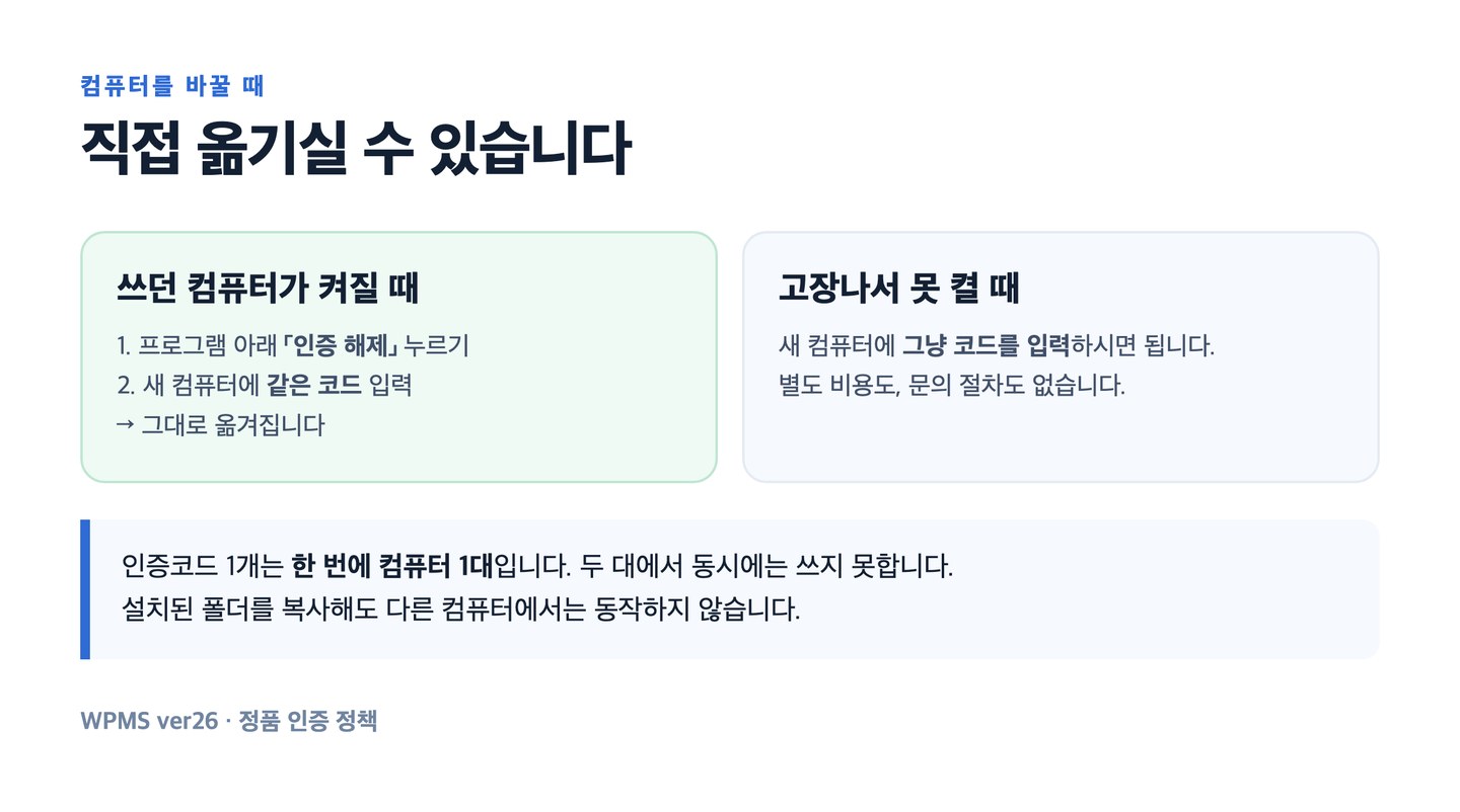 컴퓨터를 바꿀 때 — 인증 해제 후 이전