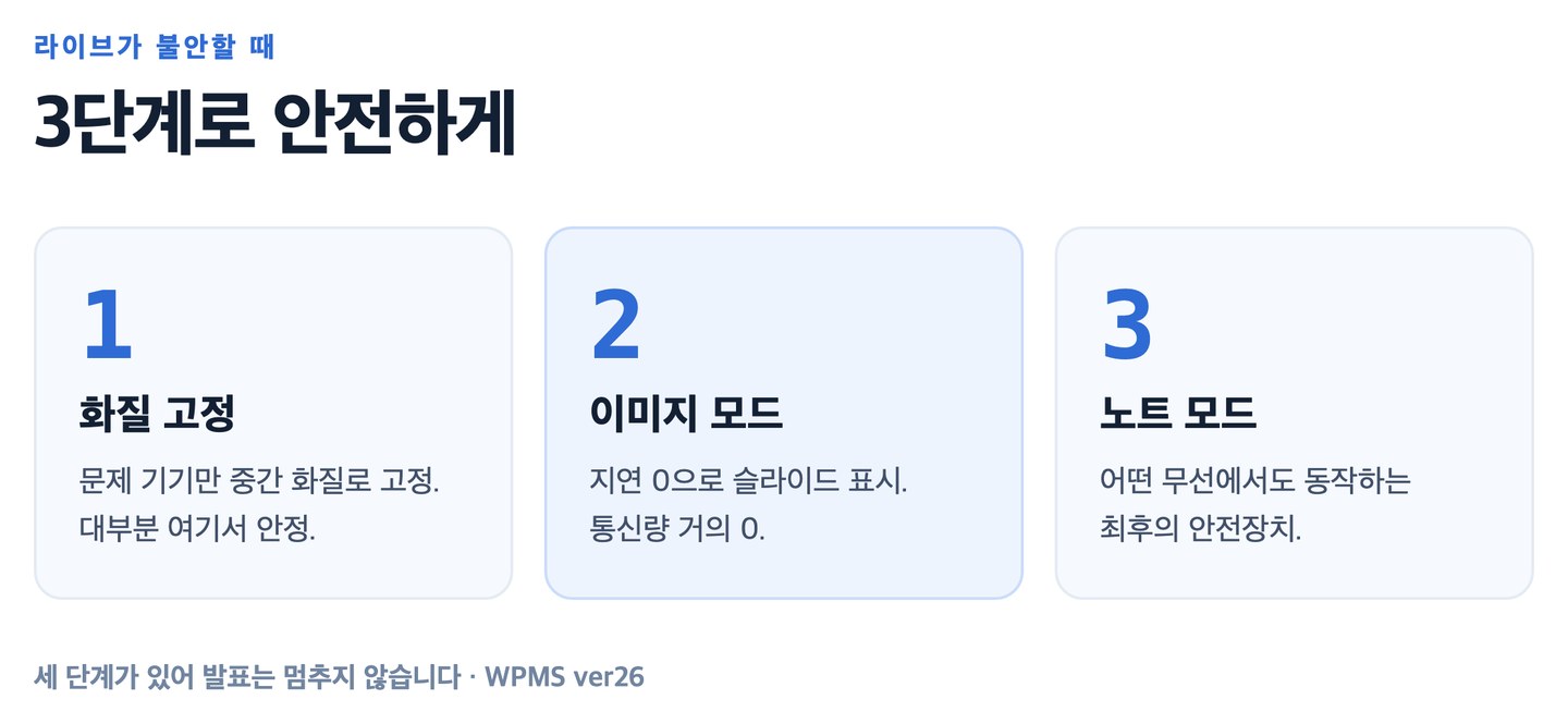라이브 → 이미지 → 노트 3단계 안전장치
