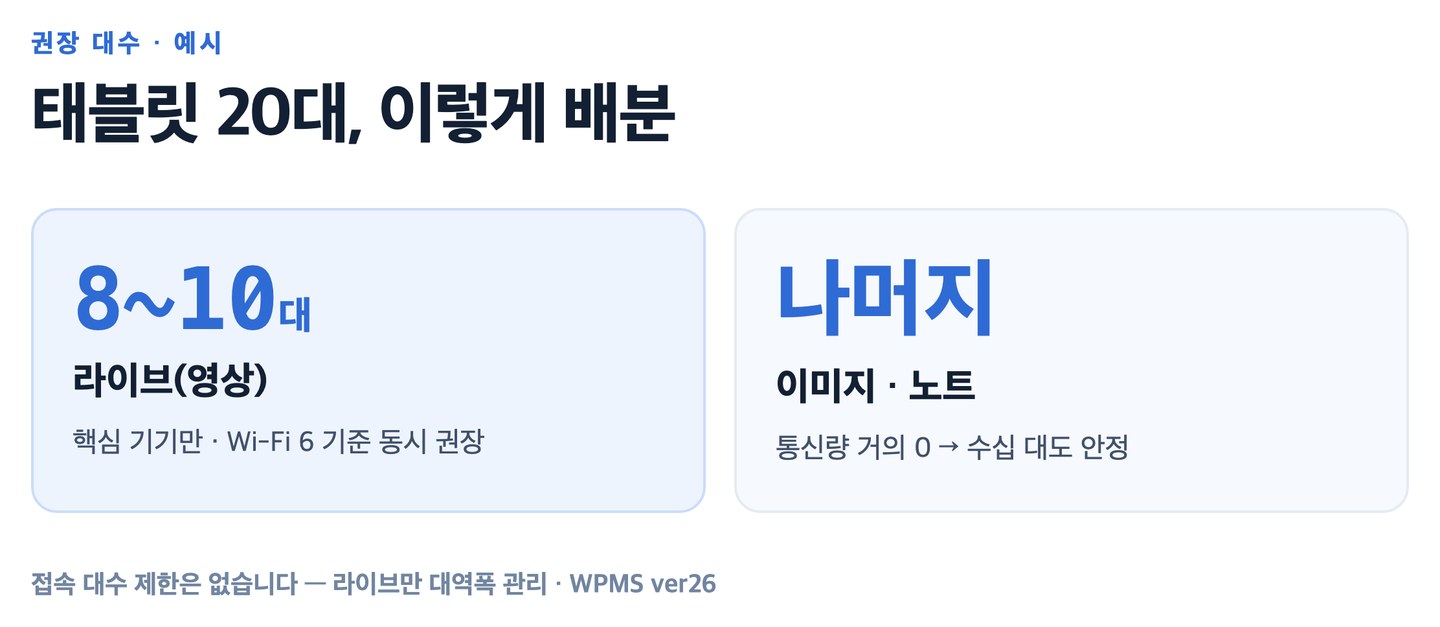 태블릿 20대 배분 예시