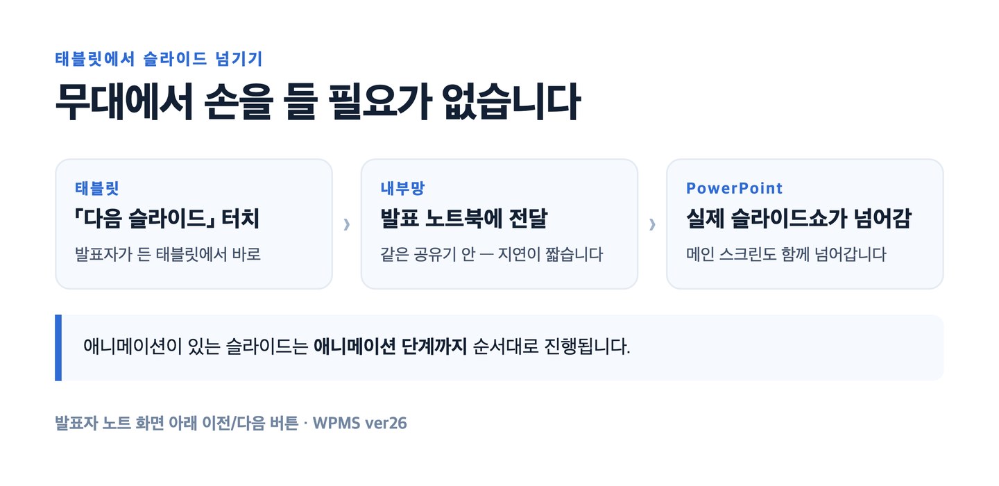 화면만 바꾸는 버튼은 만들지 않았습니다