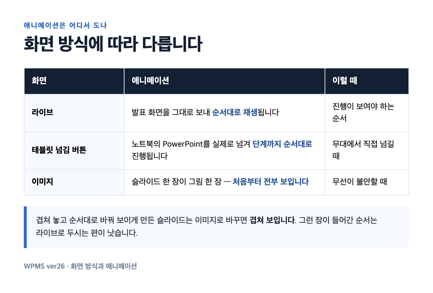 애니메이션 단계까지 순서대로
