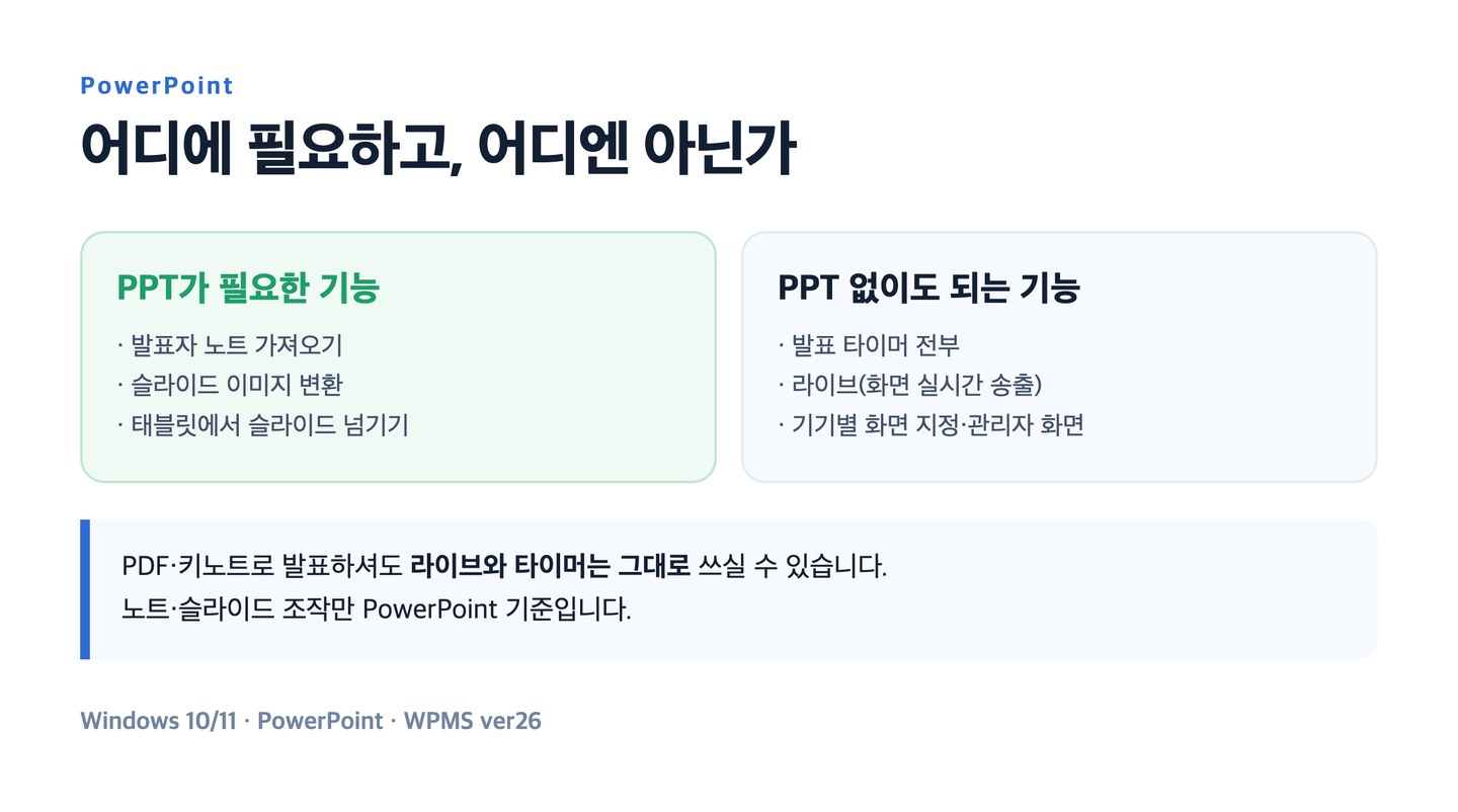 PowerPoint가 필요한 기능