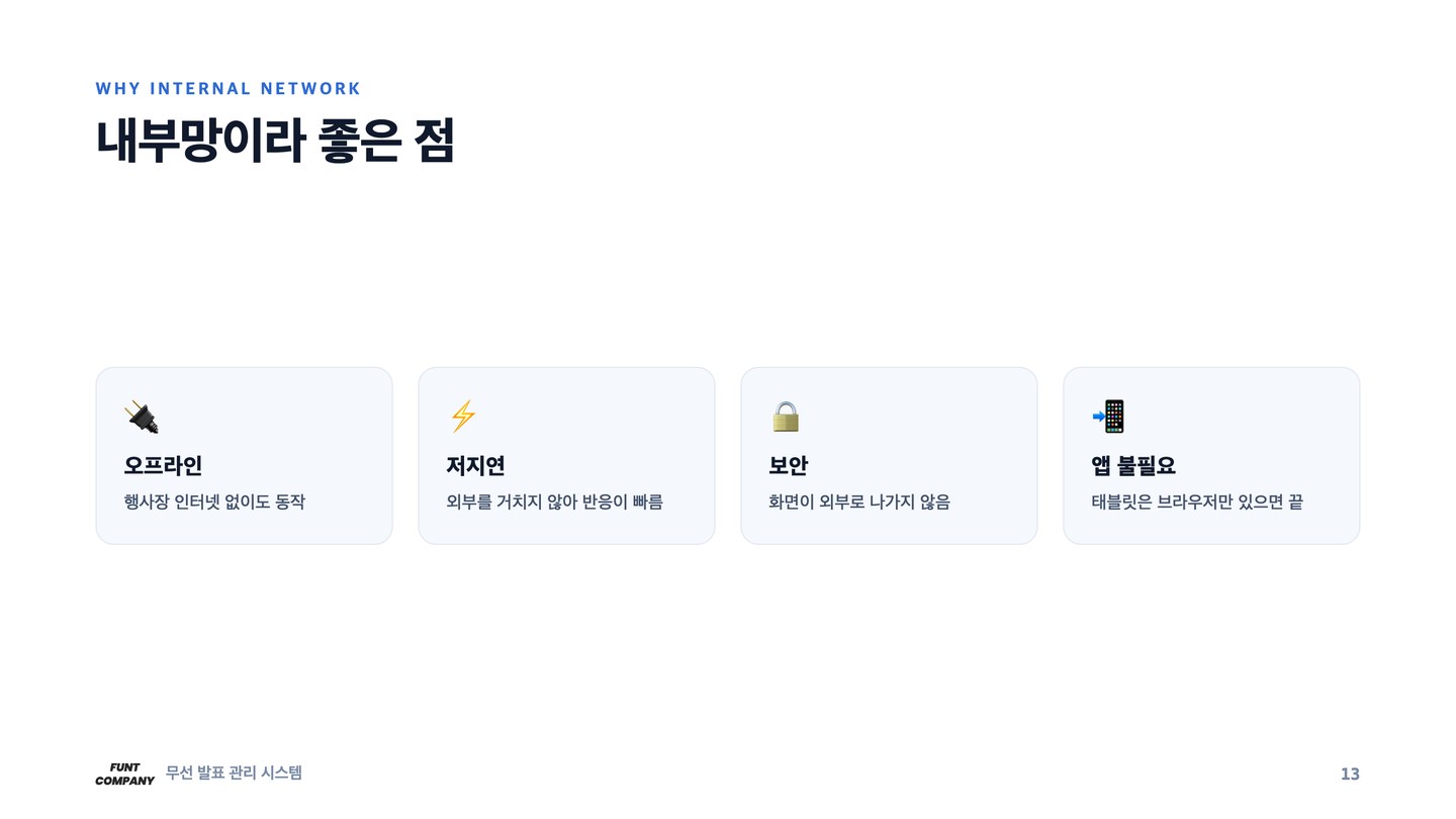 인터넷을 쓰지 않기로 했습니다