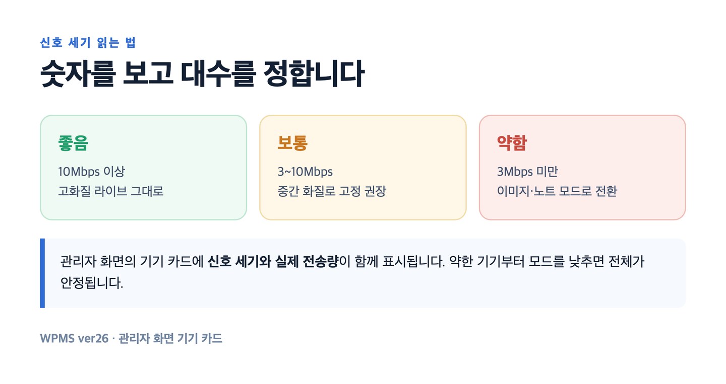접속 대수에 제한을 걸지 않기로 했습니다