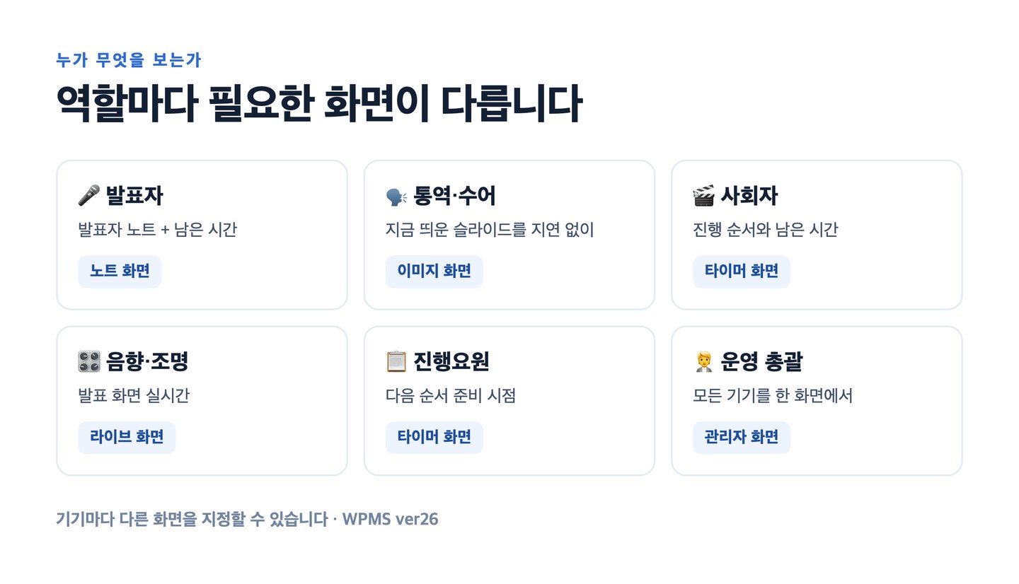 역할마다 다른 화면