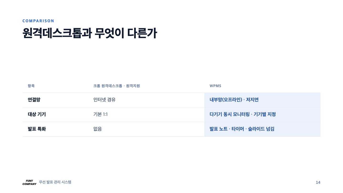 원격 프로그램을 흉내 내지 않기로 했습니다