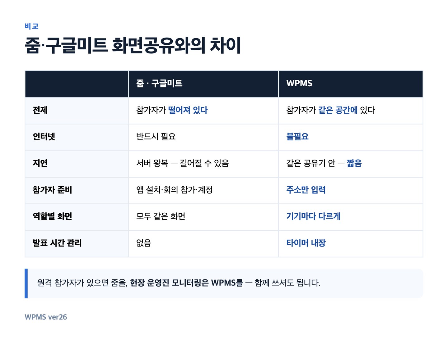 회의 도구 위에 얹지 않기로 했습니다