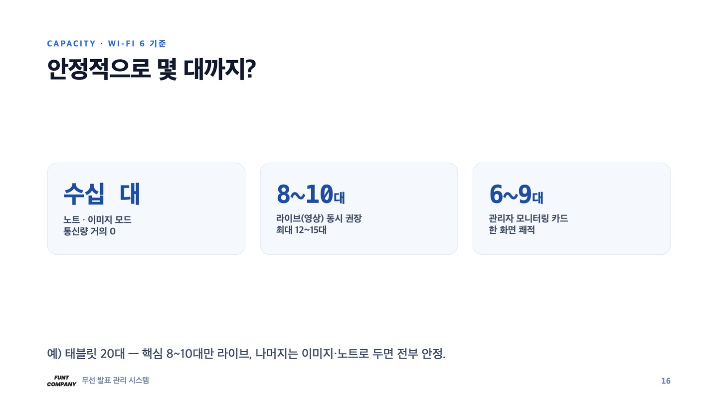 접속 대수에 상한을 걸지 않기로 했습니다