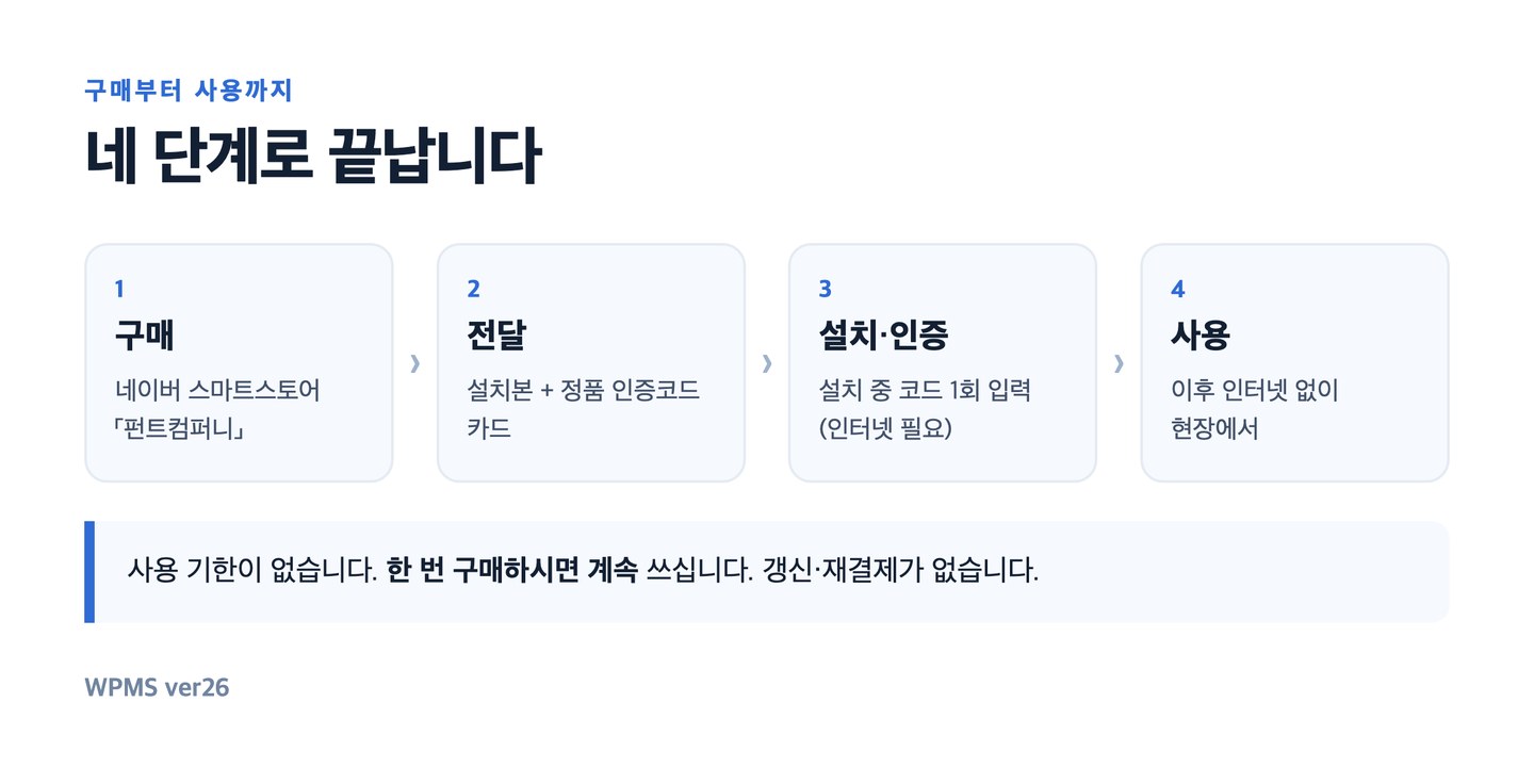구매부터 사용까지